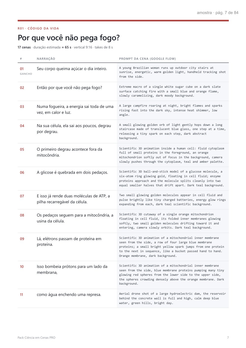 Página 7 do PDF: roteiro R01, cabeçalho e cenas 01 a 11, com narração e prompt lado a lado